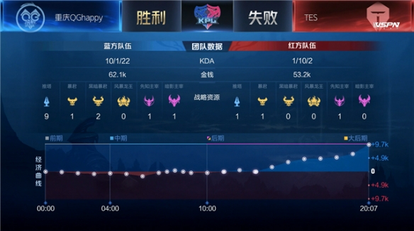 度双提升 度双提升